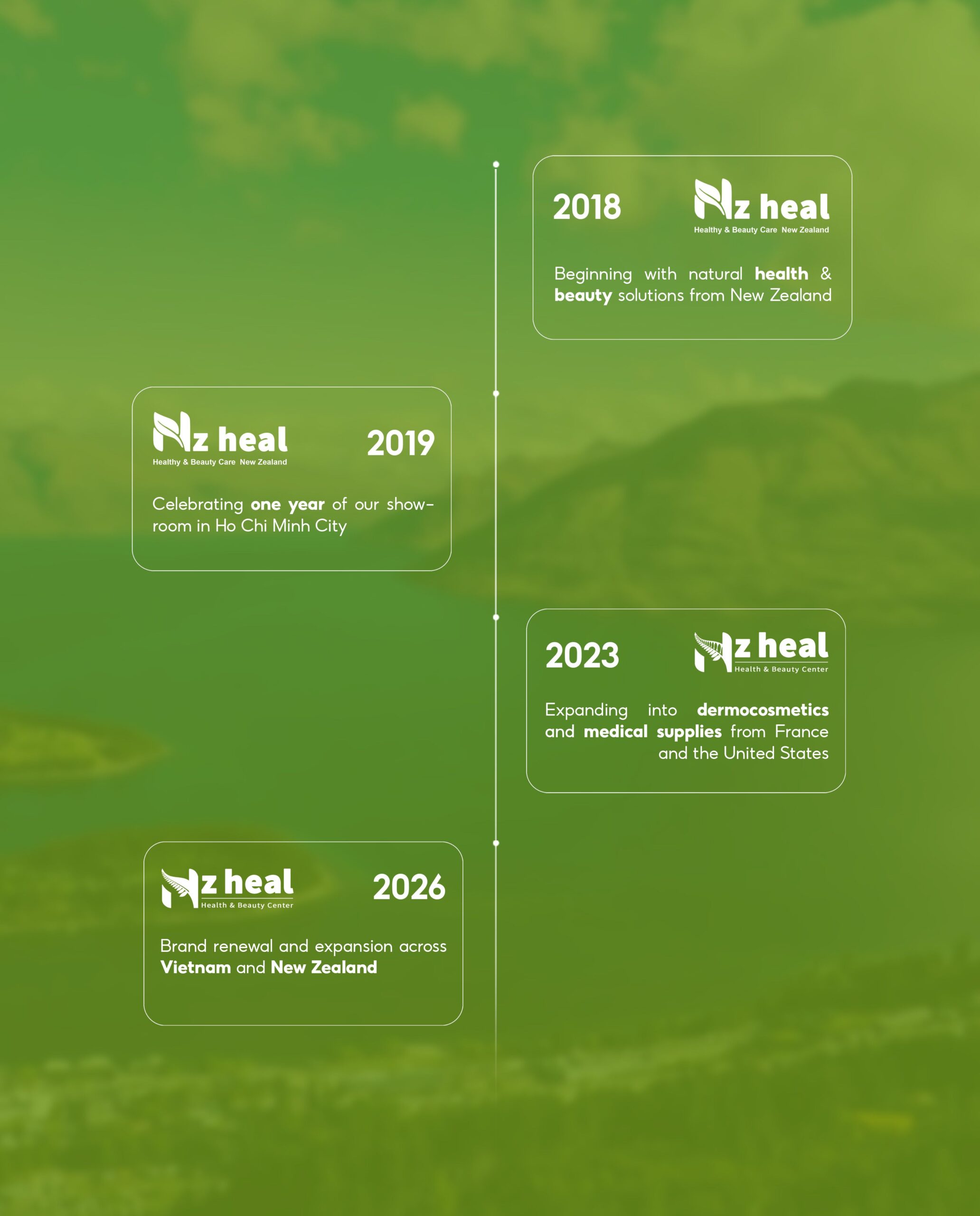 New Zealand - The beginning of Nzheal’s wellness journey 3 new-zealand-the-beginning-of-nzheals-wellness-journey (1)